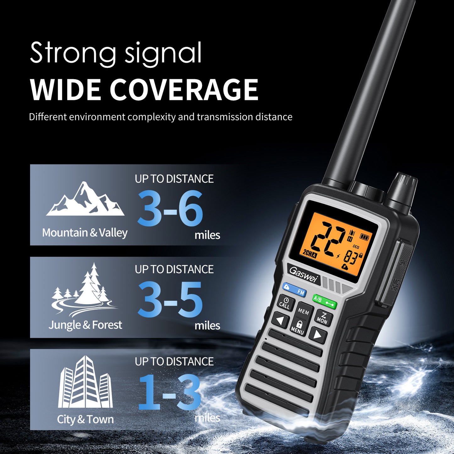 GU1- GMRS Two-Way Radio - Long Range Walkie Talkie for Adults 60 Channel with 121 Privacy Codes,Rechargeable ,SOS Siren, and NOAA Weather Alerts ,FM Radio,VOX (2 Pack)